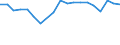 Unit of measure: Percentage / Sex: Total / Age class: From 15 to 29 years / Geopolitical entity (reporting): Severozapaden