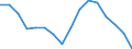 Unit of measure: Percentage / Sex: Total / Age class: From 15 to 29 years / Geopolitical entity (reporting): Severen tsentralen