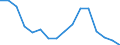 Unit of measure: Percentage / Sex: Total / Age class: From 15 to 29 years / Geopolitical entity (reporting): Severoiztochen