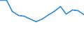 Unit of measure: Percentage / Sex: Total / Age class: From 15 to 29 years / Geopolitical entity (reporting): Yugoiztochen