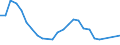 Unit of measure: Percentage / Sex: Total / Age class: From 15 to 29 years / Geopolitical entity (reporting): Yugozapaden