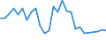 Maßeinheit: Prozent / Geschlecht: Insgesamt / Altersklasse: 15 bis 29 Jahre / Geopolitische Meldeeinheit: Jihozápad