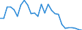 Unit of measure: Percentage / Sex: Total / Age class: From 15 to 29 years / Geopolitical entity (reporting): Severozápad