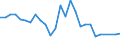 Maßeinheit: Prozent / Geschlecht: Insgesamt / Altersklasse: 15 bis 29 Jahre / Geopolitische Meldeeinheit: Severovýchod