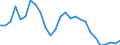 Unit of measure: Percentage / Sex: Total / Age class: From 15 to 29 years / Geopolitical entity (reporting): Jihovýchod