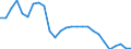 Unit of measure: Percentage / Sex: Total / Age class: From 15 to 29 years / Geopolitical entity (reporting): Moravskoslezsko