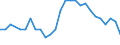 Unit of measure: Percentage / Sex: Total / Age class: From 15 to 29 years / Geopolitical entity (reporting): Denmark