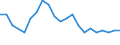 Unit of measure: Percentage / Sex: Total / Age class: From 15 to 29 years / Geopolitical entity (reporting): Baden-Württemberg