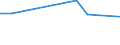 Unit of measure: Percentage / Sex: Total / Age class: From 15 to 29 years / Geopolitical entity (reporting): Karlsruhe