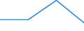 Unit of measure: Percentage / Sex: Total / Age class: From 15 to 29 years / Geopolitical entity (reporting): Oberbayern