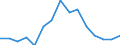 Unit of measure: Percentage / Sex: Total / Age class: From 15 to 29 years / Geopolitical entity (reporting): Mecklenburg-Vorpommern