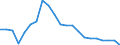 Unit of measure: Percentage / Sex: Total / Age class: From 15 to 29 years / Geopolitical entity (reporting): Niedersachsen