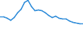 Unit of measure: Percentage / Sex: Total / Age class: From 15 to 29 years / Geopolitical entity (reporting): Nordrhein-Westfalen