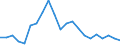 Unit of measure: Percentage / Sex: Total / Age class: From 15 to 29 years / Geopolitical entity (reporting): Arnsberg