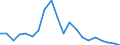 Unit of measure: Percentage / Sex: Total / Age class: From 15 to 29 years / Geopolitical entity (reporting): Rheinland-Pfalz