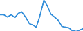 Unit of measure: Percentage / Sex: Total / Age class: From 15 to 29 years / Geopolitical entity (reporting): Estonia