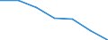 Unit of measure: Percentage / Sex: Total / Age class: From 15 to 29 years / Geopolitical entity (reporting): Northern and Western