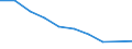 Unit of measure: Percentage / Sex: Total / Age class: From 15 to 29 years / Geopolitical entity (reporting): Eastern and Midland