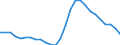 Maßeinheit: Prozent / Geschlecht: Insgesamt / Altersklasse: 15 bis 29 Jahre / Geopolitische Meldeeinheit: Griechenland