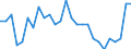 Sex: Total / Age class: From 15 to 19 years / Unit of measure: Percentage / Geopolitical entity (reporting): Belgium