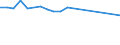 Geschlecht: Insgesamt / Altersklasse: 15 bis 19 Jahre / Maßeinheit: Prozent / Geopolitische Meldeeinheit: Région de Bruxelles-Capitale/Brussels Hoofdstedelijk Gewest