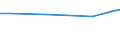 Sex: Total / Age class: From 15 to 19 years / Unit of measure: Percentage / Geopolitical entity (reporting): Prov. Oost-Vlaanderen