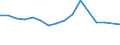 Sex: Total / Age class: From 15 to 19 years / Unit of measure: Percentage / Geopolitical entity (reporting): Severna i Yugoiztochna Bulgaria