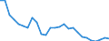 Geschlecht: Insgesamt / Altersklasse: 15 bis 19 Jahre / Maßeinheit: Prozent / Geopolitische Meldeeinheit: Tschechien