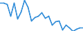 Sex: Total / Age class: From 15 to 19 years / Unit of measure: Percentage / Geopolitical entity (reporting): Severozápad