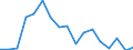 Sex: Total / Age class: From 15 to 19 years / Unit of measure: Percentage / Geopolitical entity (reporting): Hovedstaden