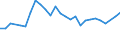 Geschlecht: Insgesamt / Altersklasse: 15 bis 19 Jahre / Maßeinheit: Prozent / Geopolitische Meldeeinheit: Baden-Württemberg