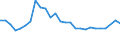 Geschlecht: Insgesamt / Altersklasse: 15 bis 19 Jahre / Maßeinheit: Prozent / Geopolitische Meldeeinheit: Bayern