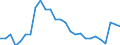 Geschlecht: Insgesamt / Altersklasse: 15 bis 19 Jahre / Maßeinheit: Prozent / Geopolitische Meldeeinheit: Nordrhein-Westfalen