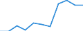 Sex: Total / Age class: From 15 to 19 years / Unit of measure: Percentage / Geopolitical entity (reporting): Sachsen