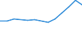 Sex: Total / Age class: From 15 to 19 years / Unit of measure: Percentage / Geopolitical entity (reporting): Border, Midland and Western (NUTS 2013)